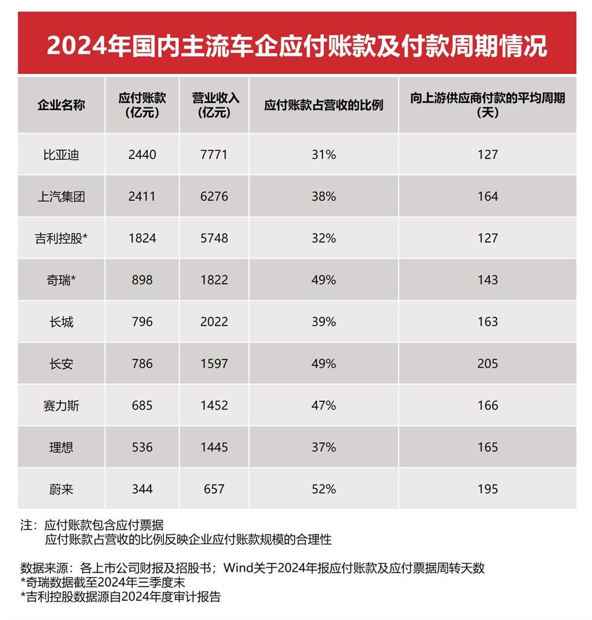 比亚迪李云飞回应“车圈恒大”论：危言耸听，将追究其法律责任