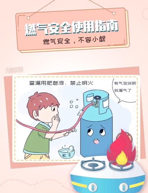 燃气安全的
