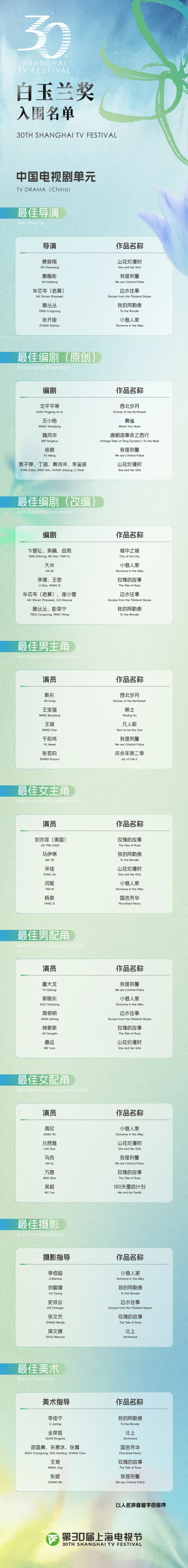 刘亦菲提名白玉兰最佳女主角，将与杨紫、宋佳、闫妮、马伊琍角逐奖项