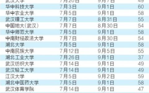 高校暑假时间表来了 7月3日起陆续开始放假 最长的60天最短的30多天