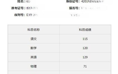 可以查分啦！湖北省2025年高考成绩正式发布