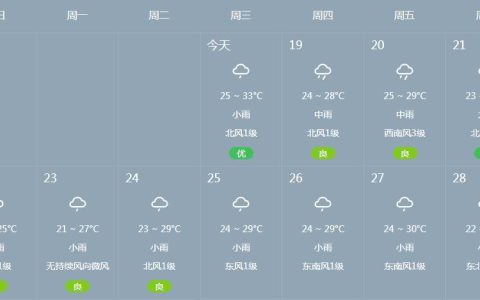 武汉已入梅，大雨、暴雨今晚就到！交警紧急提示