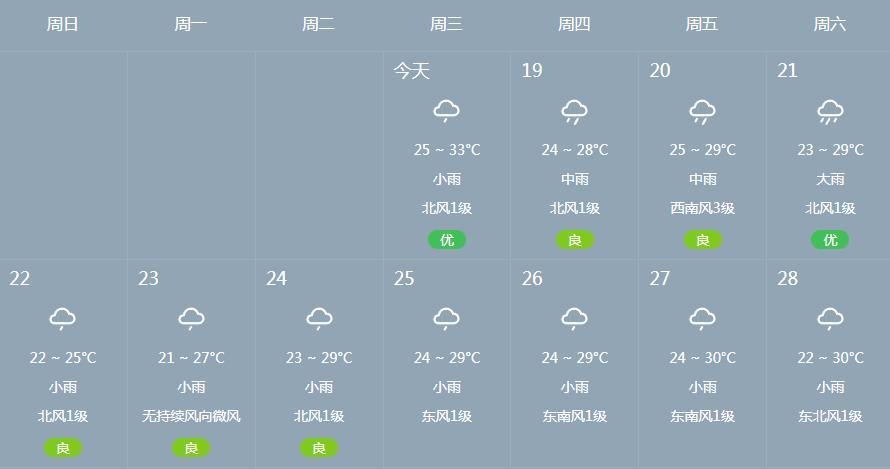 武汉已入梅，大雨、暴雨今晚就到！交警紧急提示