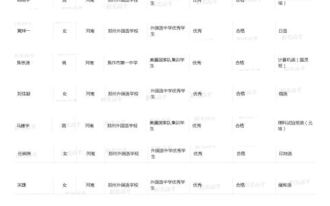 河南22名学生保送清华北大，这一所学校为何占了19人？校方回应