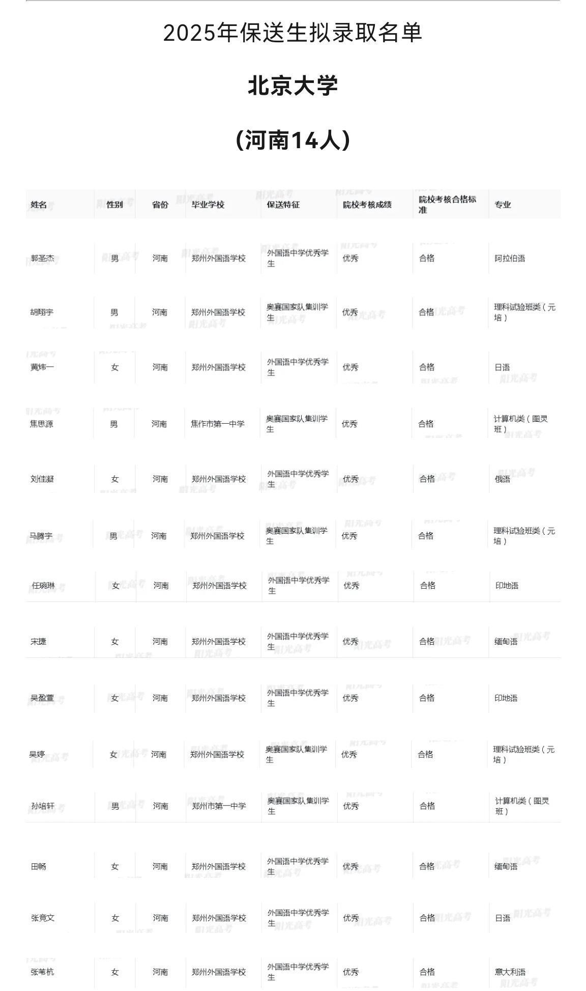 河南22名学生保送清华北大，这一所学校为何占了19人？校方回应