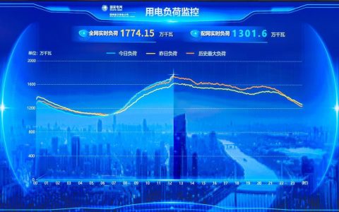 1774.15万千瓦！武汉电网负荷创下历史新高