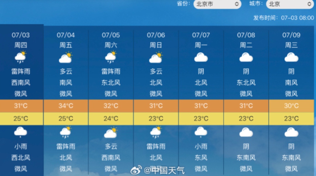 破纪录！爆表！紧急提醒：今天起，出门可多穿红衣服