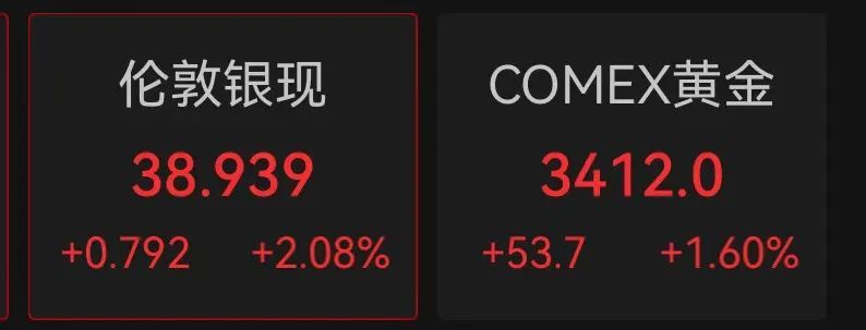 金价，再次暴涨！