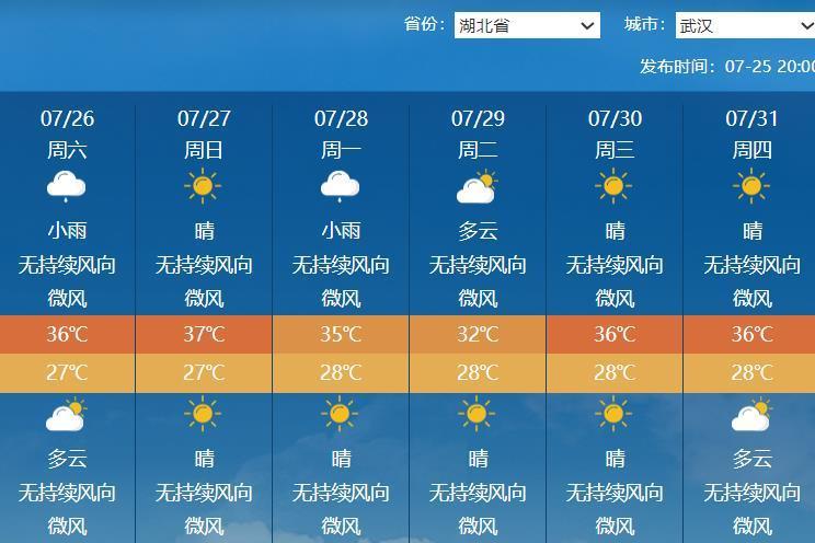 湖北近八成区域35℃+！三个台风逼近，能拍熄湖北的高温吗？
