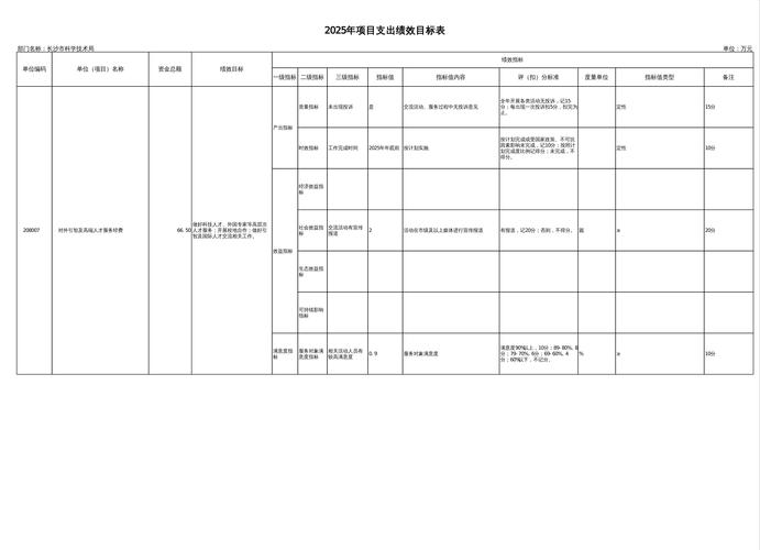 市科协明确年度科普工作重点任务与资金投向