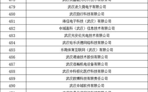 全市科创“新物种”企业达40家