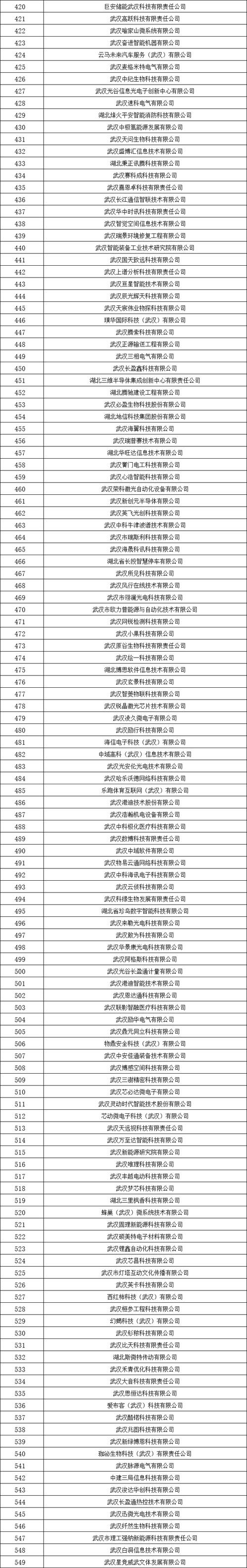 全市科创新物种企业达40家