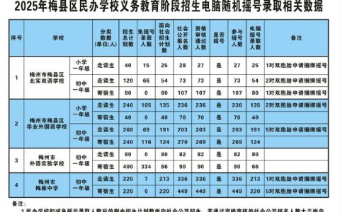 民办学校昨摇号招生