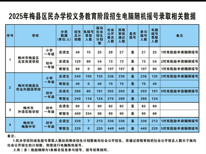 民办学校昨摇号招生