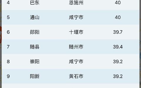 暑热持续上演！10日起，湖北高温强度将有所减弱
