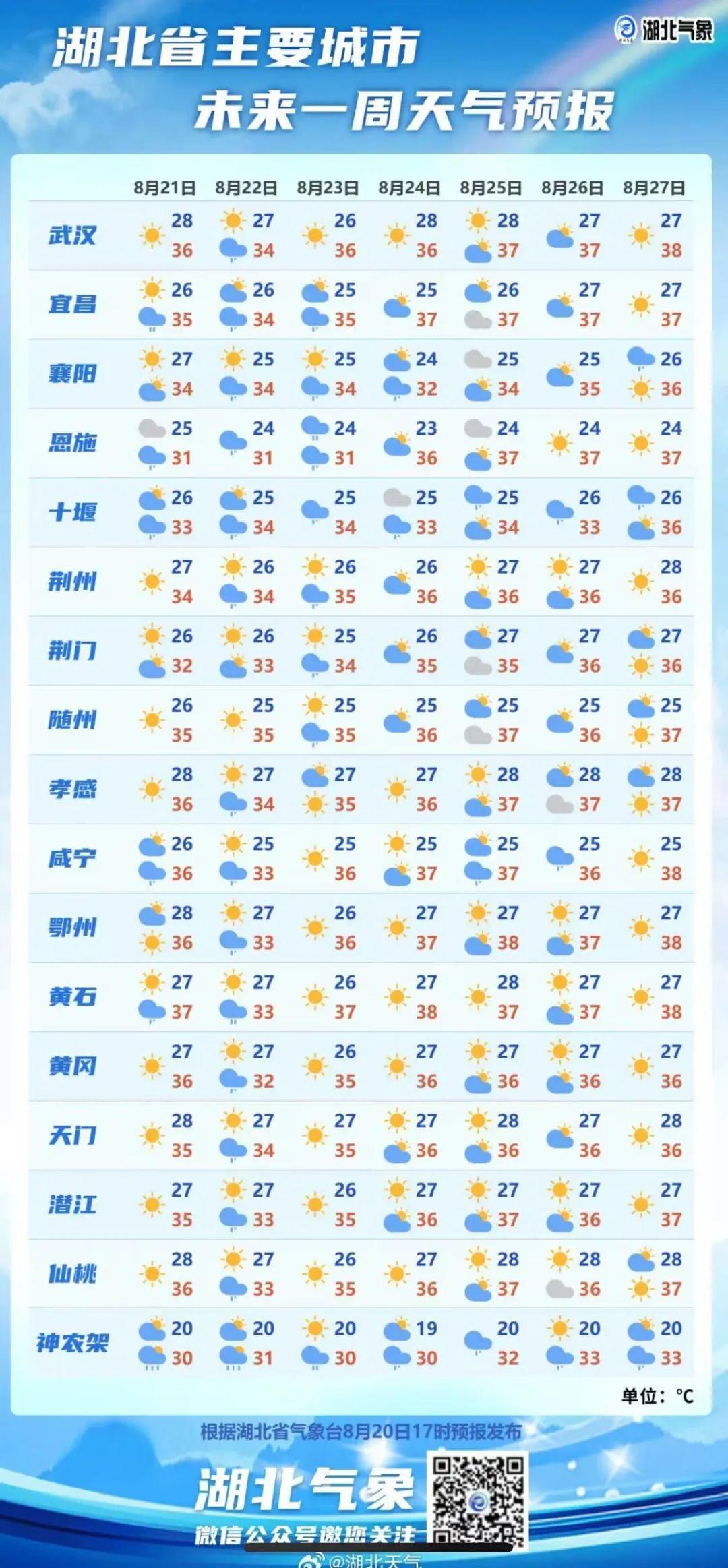 武汉打雷下雨了，最大阵风超10级！降温时间定了
