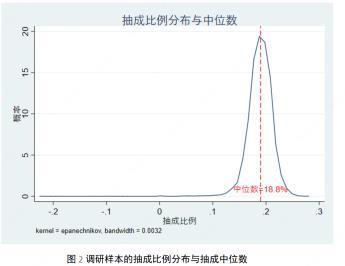 抽成≠利润！最新研究报告：网约车平台把钱都花在哪了？