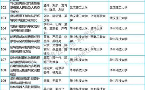 2025年度湖北省科学技术奖复评公示 我市4个项目上榜一等奖1个