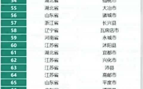 仙桃跻身中国新型智慧城市百强县50强 连续两年位居全省第一