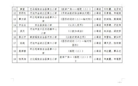 全省学生数字素养比武展示 仙桃学子揽获68个奖项