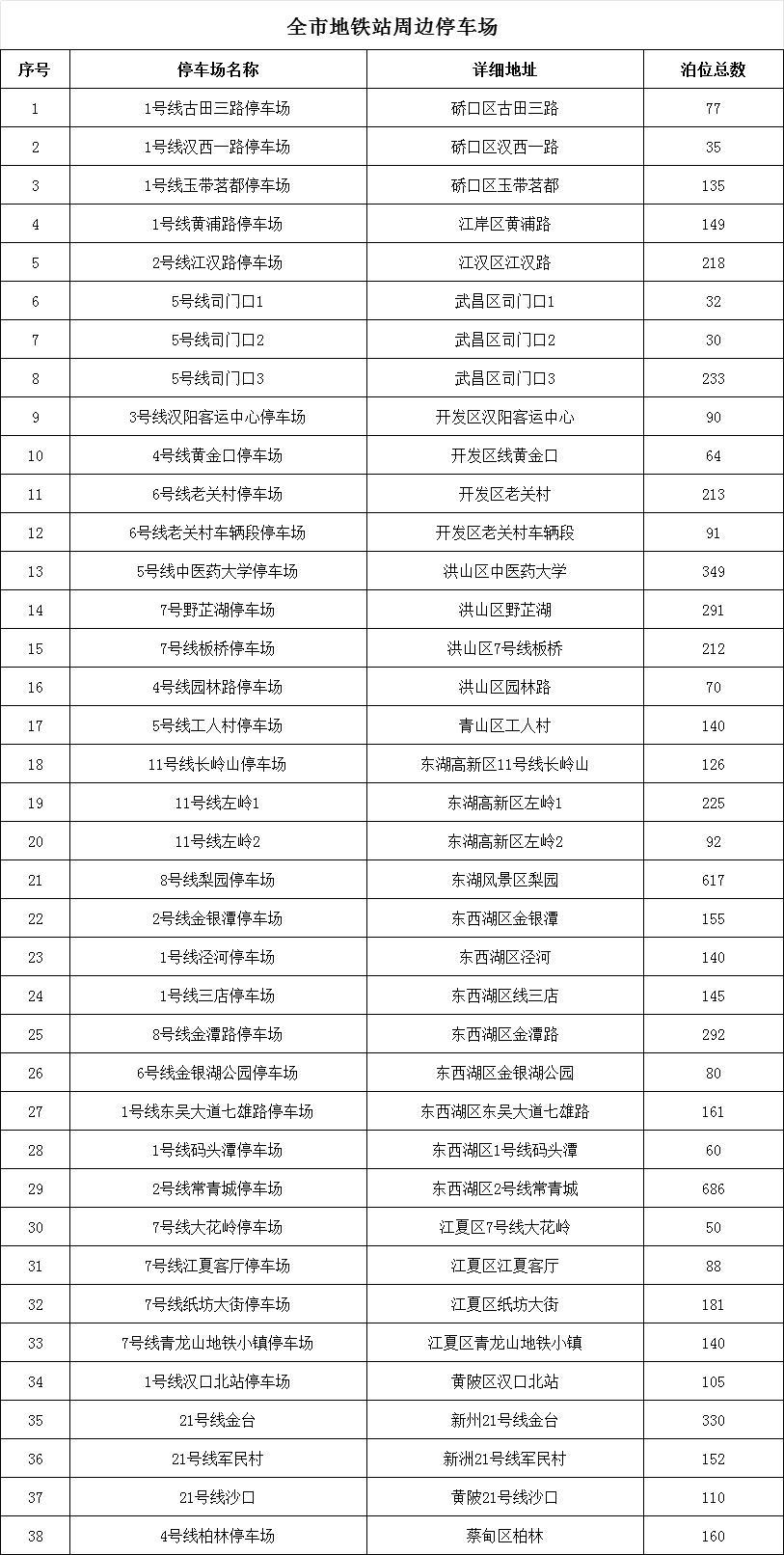 武汉交警发布周杰伦武汉演唱会交通出行指南
