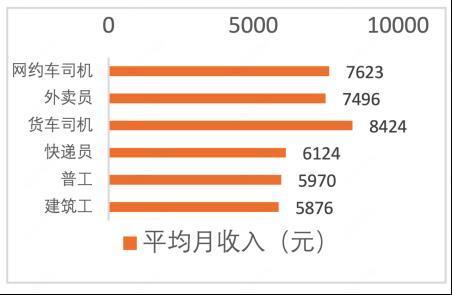 抽成≠利润！最新研究报告：网约车平台把钱都花在哪了？