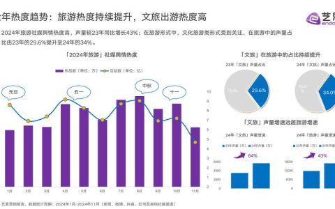 “双节”假期仙桃文旅市场活力迸发 A级景区游客人次同比增长15.63％