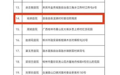 我市2人5院入选全国“十村百人千院”典型案例