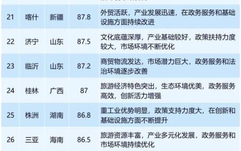 仙桃入选“2025中国城市营商环境20强”