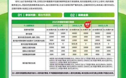 我市推广女性安康保险 累计为1349名患病妇女完成理赔