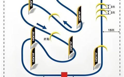 加速布局新赛道
