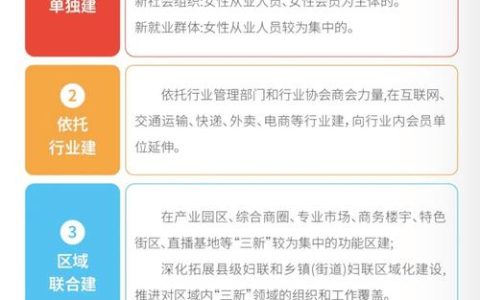 100余名“三新”领域妇女充电赋能