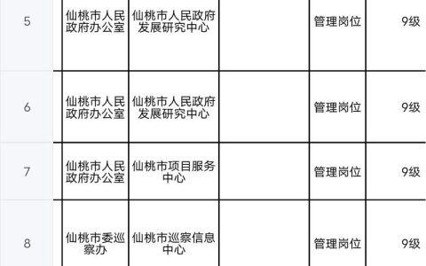 仙桃市2025年金秋招聘月专场招聘启动