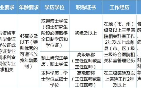 事业编制+最高136万元补贴！现余8位，招满即止！