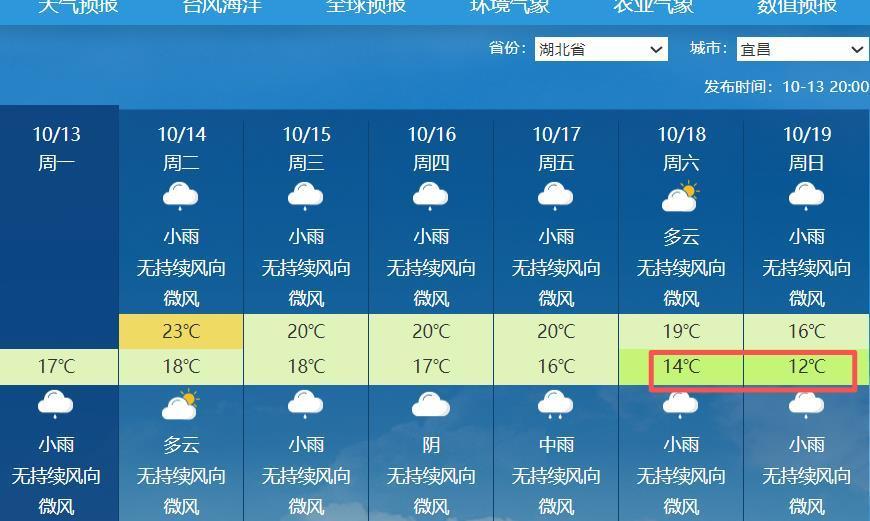 冷！备好秋裤和被子！本周末湖北天气大转折，武汉低至15℃以下