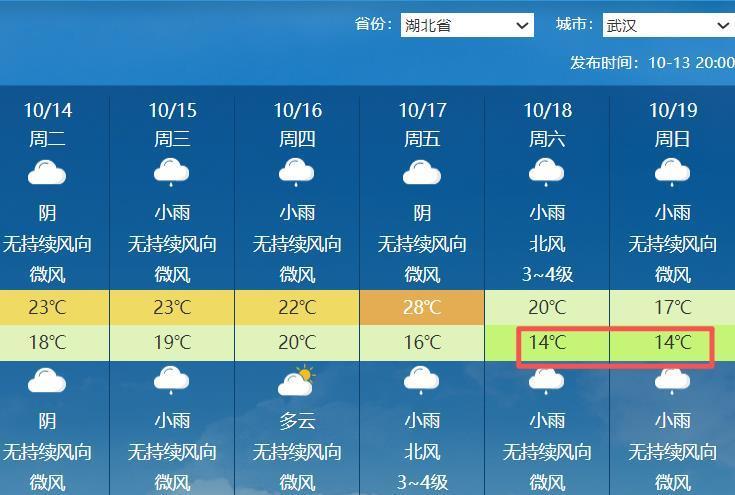 冷！备好秋裤和被子！本周末湖北天气大转折，武汉低至15℃以下