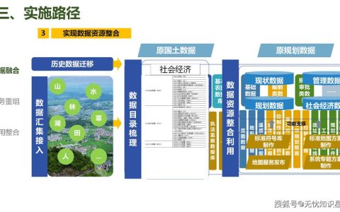 市自然资源和城乡建设局深化数据融合