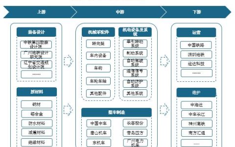 从单一造车到修造并举，武汉轨交基地产业链不断延伸