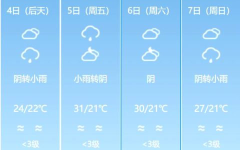 市气象部门预测 今年冬季十堰降水偏多气温偏高！