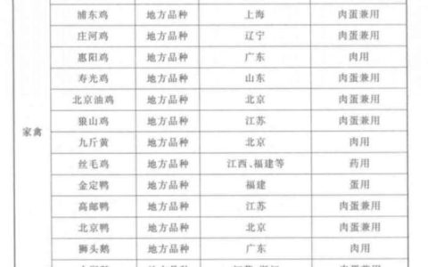 恩施州5个畜禽品种入列《国家级畜禽遗传资源保护名录》