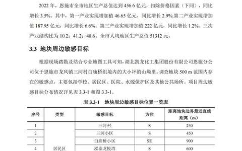 恩施州建立大气污染防治周报制度