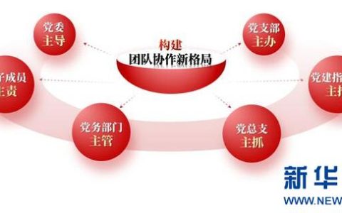 党建联心聚合力