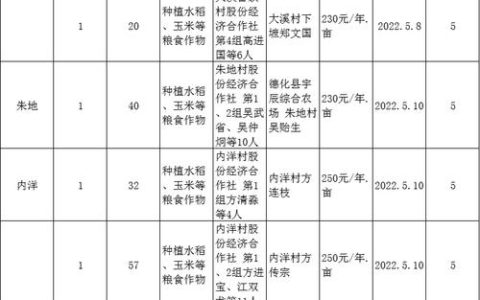利川市乡镇产权交易机构实现首宗线上交易