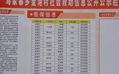 农发行建始县支行投放4000万元贷款支持农村土地资源综合整治