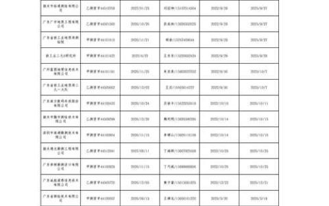 利川市构建测绘机构名录库