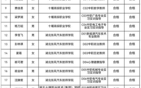 有编制！十堰公开招聘教师160名