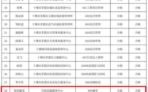 31人！十堰市市直事业单位公开选聘工作人员