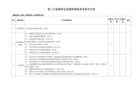 市环境监测站以盲样考核强化第三方检测机构监管