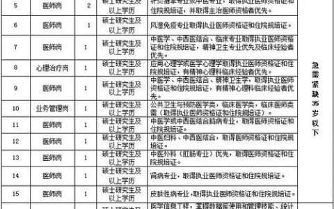 有编制！湖北招聘70人，十堰有岗