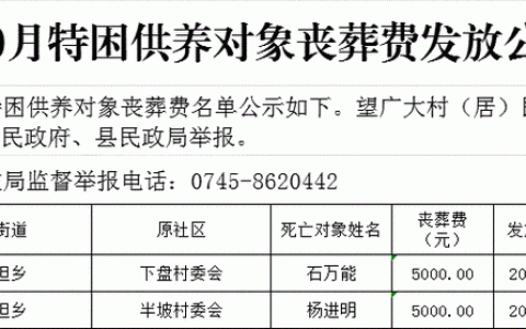 潜江规范特困人员丧葬补助 温情保障与文明倡导并行